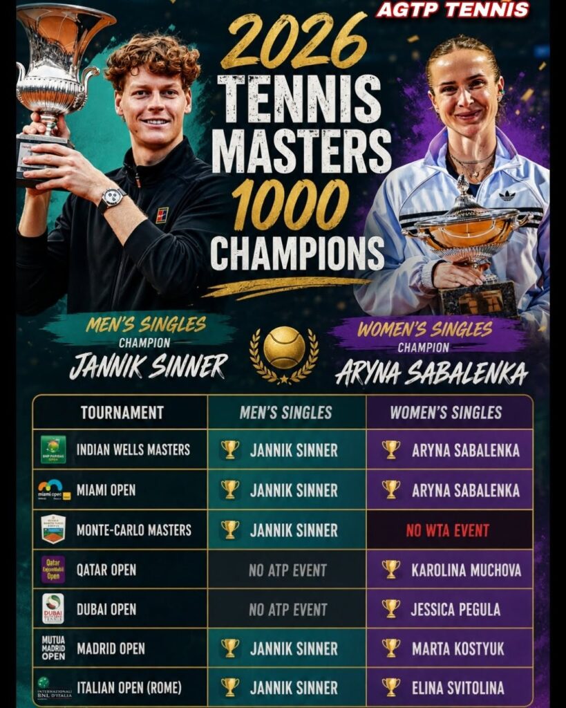 ATP Masters 1000 events