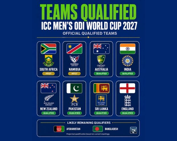 2027 ODI World Cup Qualification 14-teams Format