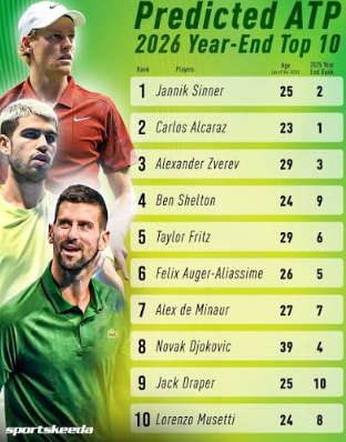 ATP world Number one ranking points 
