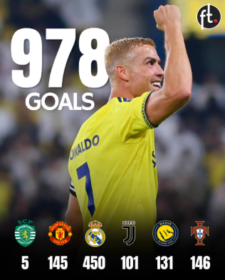 Cristiano Ronaldo 978 Goals in Career