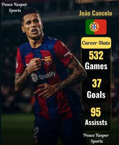 Joao Cancelo Career Statistical Breakdown