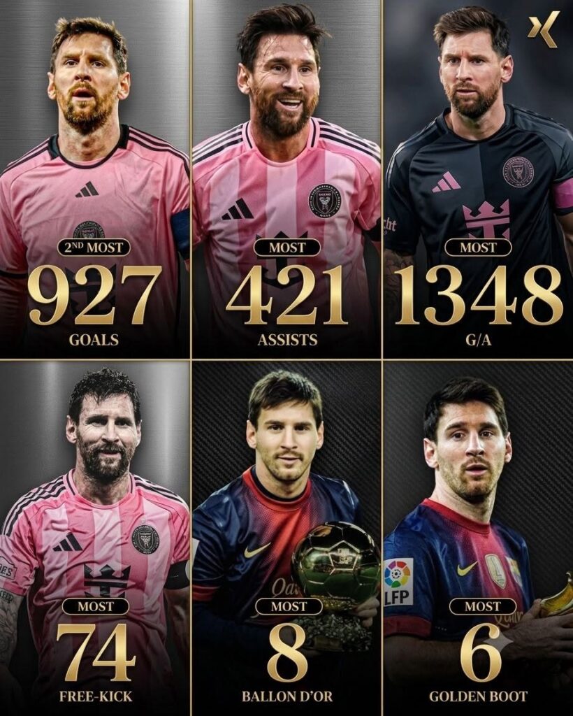 Lionel Messi's career statistical legacy.