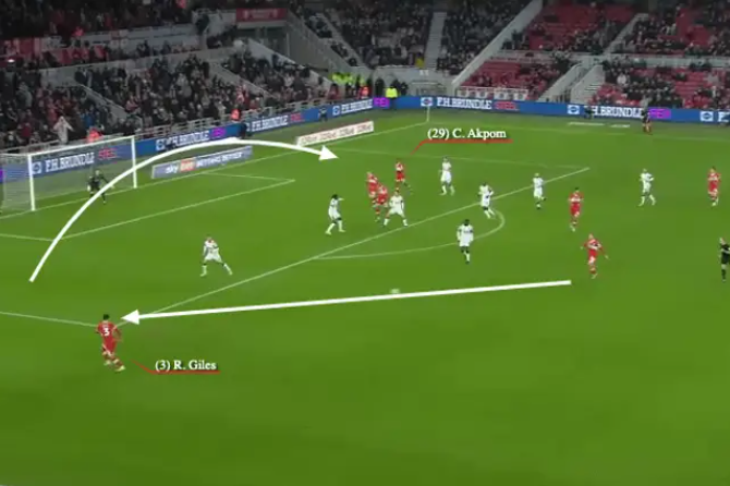 Michael Carrick Manchester United Tactical Analysis