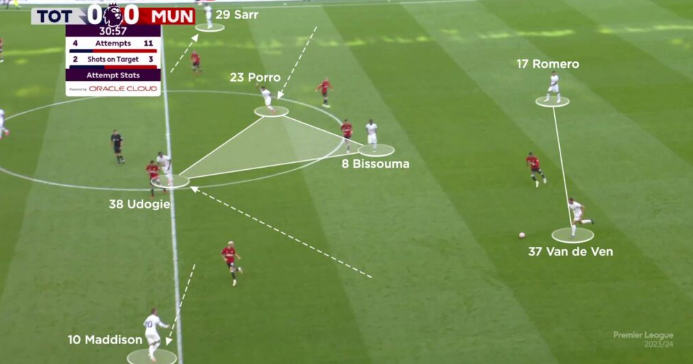 Tactical structure showcasing high wing-back positioning and central overload strategies.