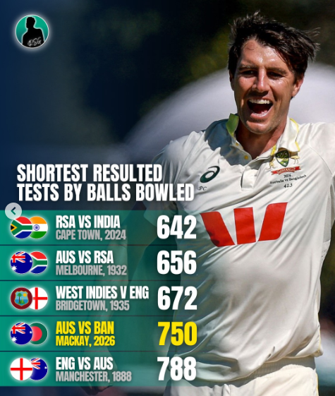 Shortest Test Match History in Australia