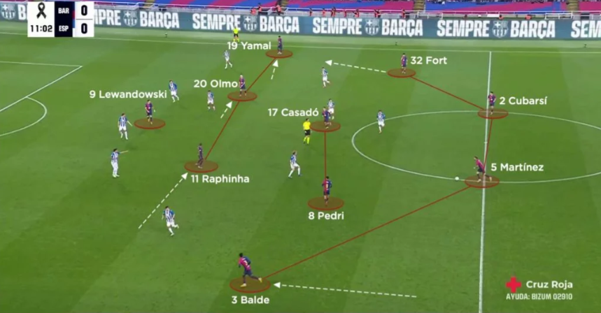 Hansi Flick's tactical positioning and pressing setup. 