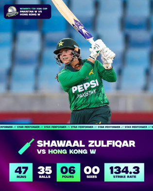 Shawaal Zulfiqar top-scored with a 35-ball 47.